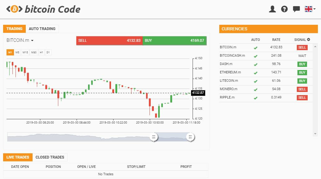 betcoin code oversigt