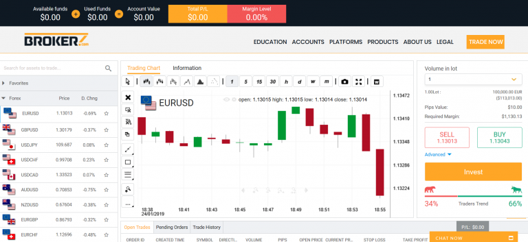 Handel med Bitcoin Revolution