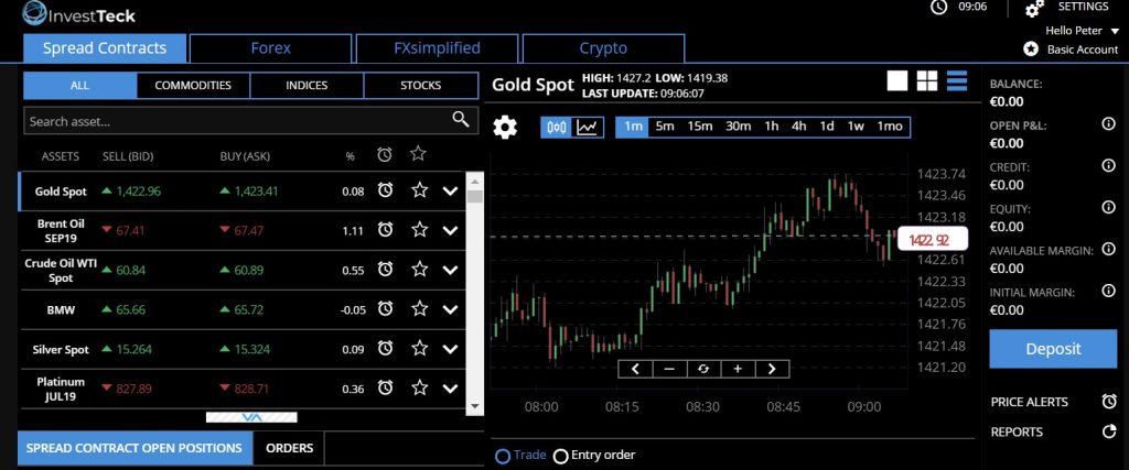 bitcoin rush trade