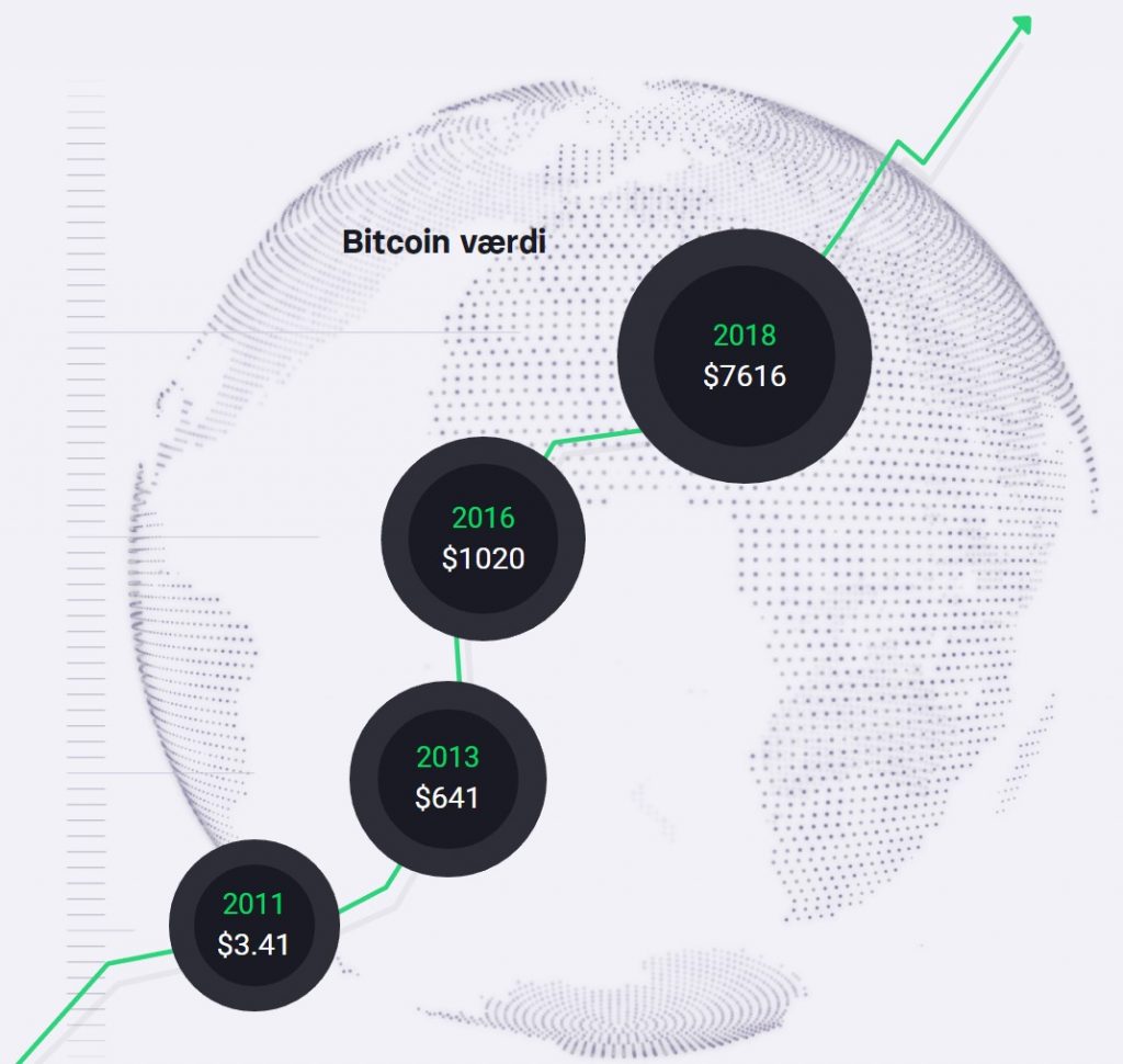 Bitcoin Rush Anmeldelse: Troværdig Eller Svindel?