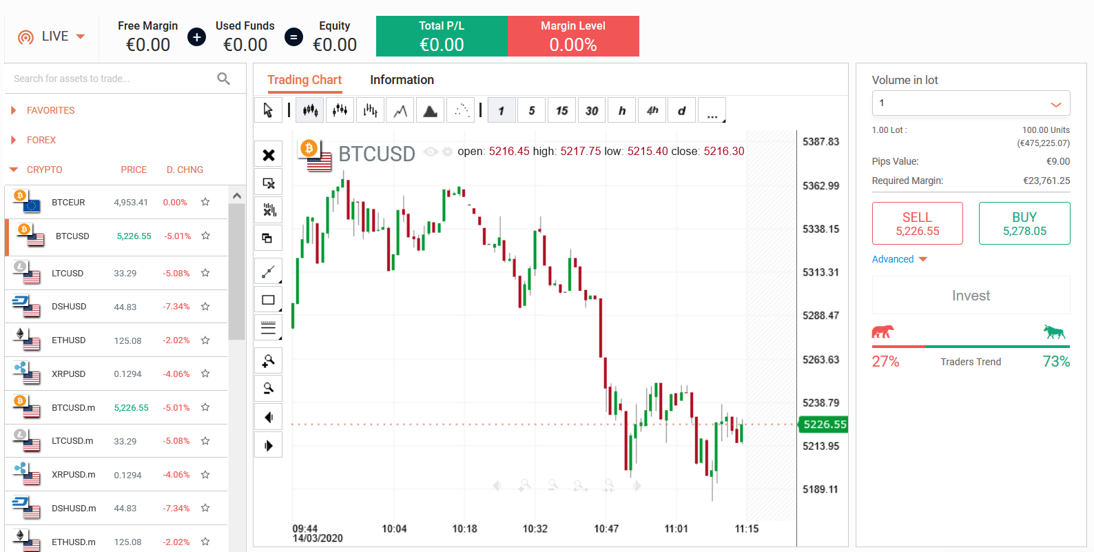 bitcoin millionaire trade