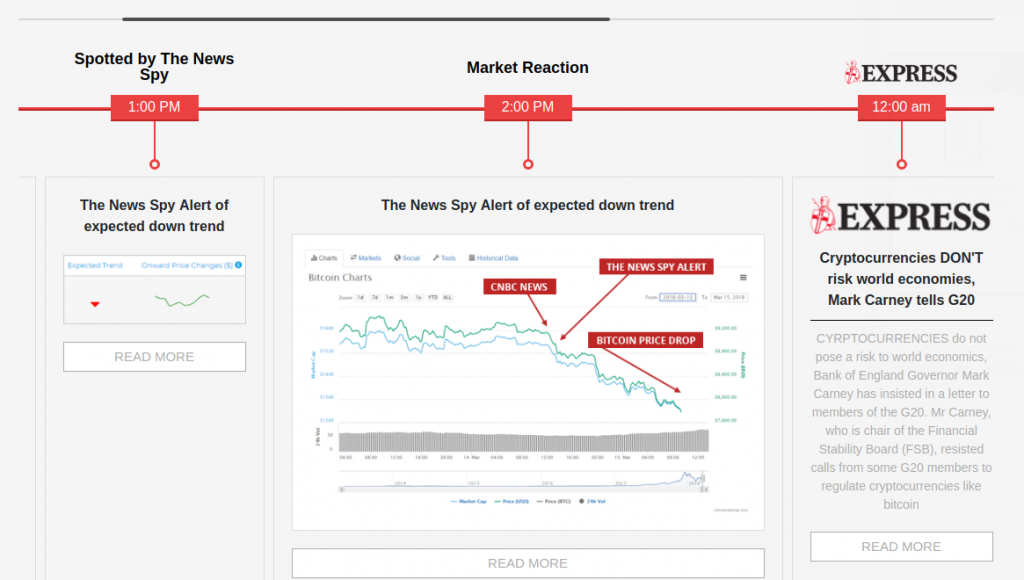 News Spy Graph