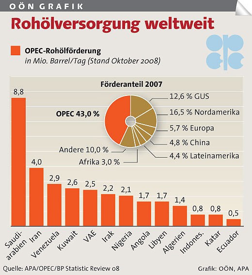 RohölförderquoteOPEC.jpg