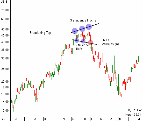 Formation-broadening-top