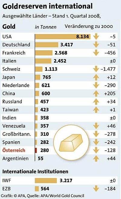 Goldreserven.jpg