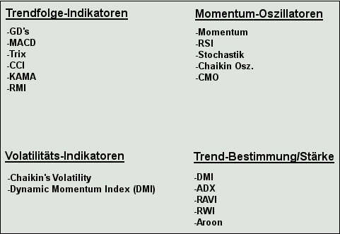 Uebersicht