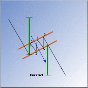 Kursziel Bearflag.gif