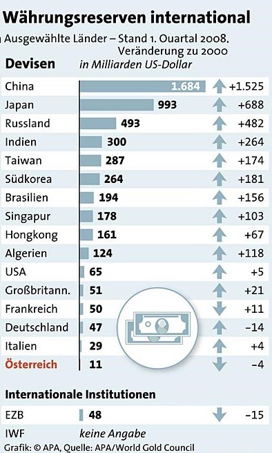 Währungsreserven.jpg