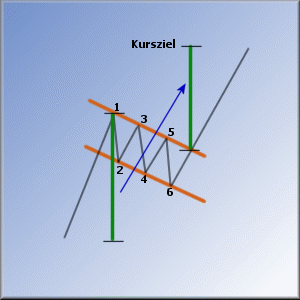 Kursziel Bullflag.gif