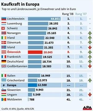 Kaufkraft EU08.jpg