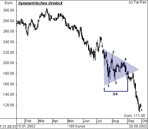 Formation-sym-dreieck2.gif