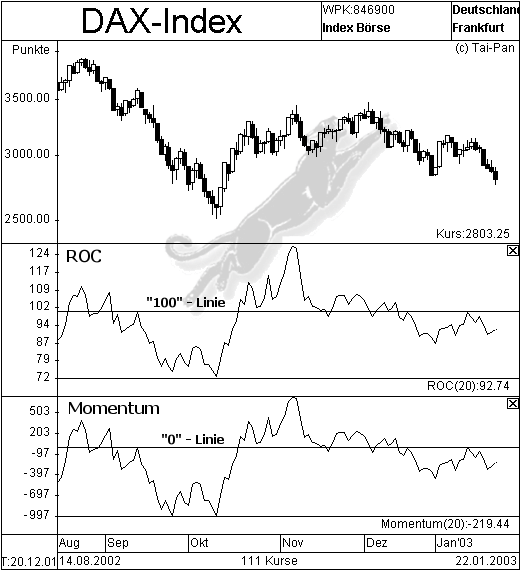 Roc1