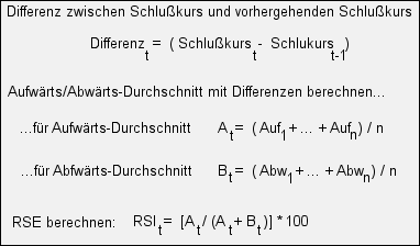 Rsi