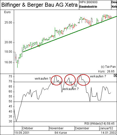 Rsi2