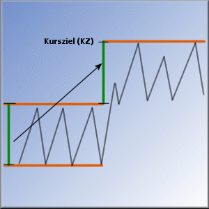 Kursziel Tradingrange.gif