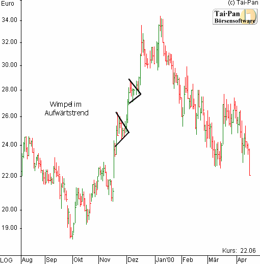 Formation-wimpel2.gif