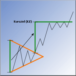 Kursziel Symmetrischesdreieck.gif