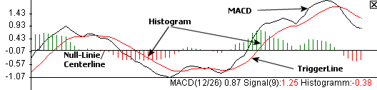 MACD2