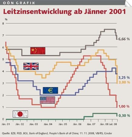 Leitzinsen.jpg