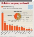 Vorschaubild der Version vom 28. Oktober 2008, 14:29 Uhr