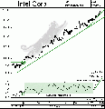 Vorschaubild der Version vom 26. Juli 2007, 19:28 Uhr