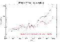 Langinvest-sp500-comp.png