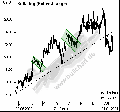 Formation-bull-flag.gif