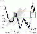 Formation-double-bottom2.gif