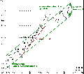 Aufwaertstrendkanal.gif