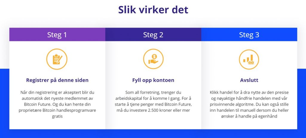 Slik virker det hos Bitcoin Future