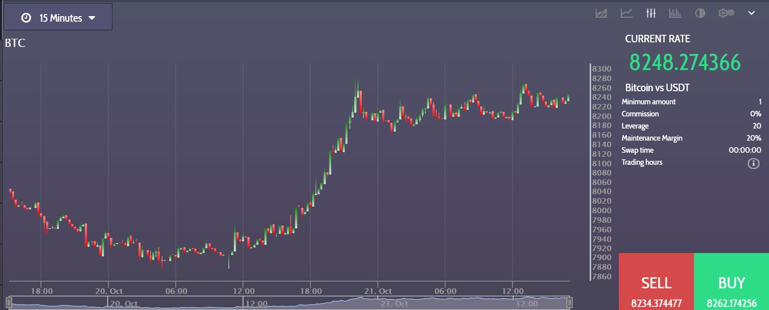 bitcoin revolution trade