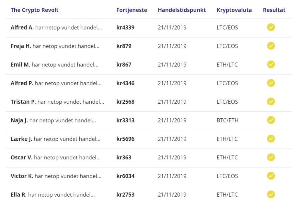 bitcoin-revolt stats