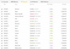 giełda binance krypto