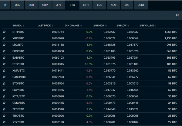 giełda bitfinex krypto