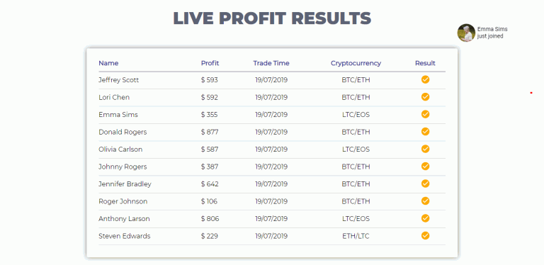 bitcoin circut zalety korzystania