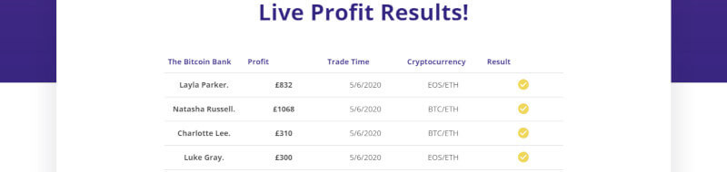 Bitcoin Bank zarobki