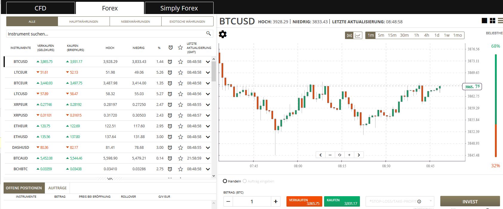 Bitcoin Compass