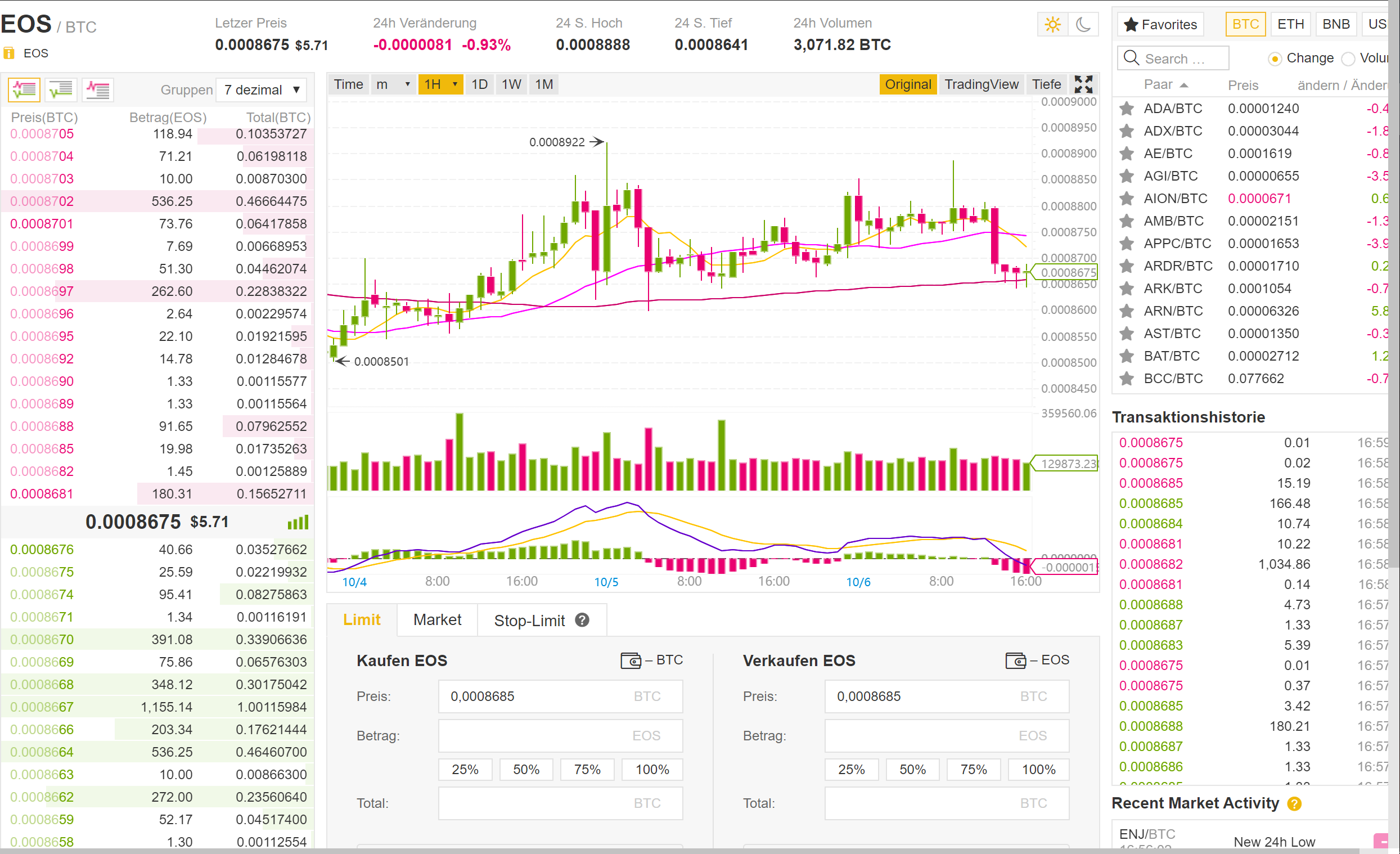 Binance Trading