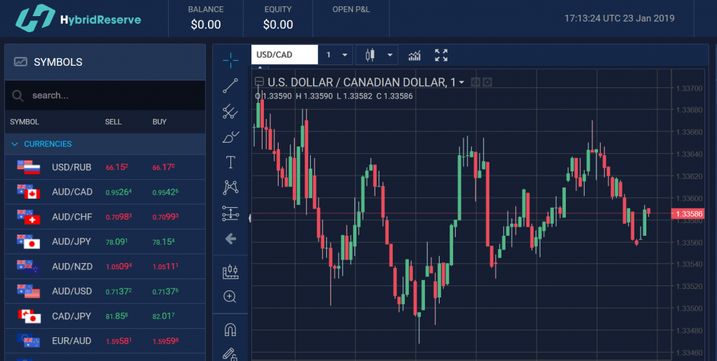 Bitcoin Evolution Demo Konto