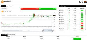 Trading bei Cryptosoft