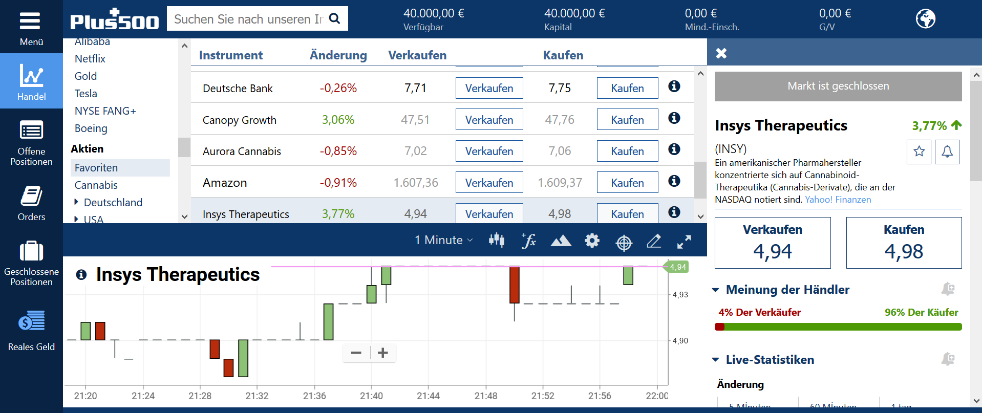 CFDs kaufen bei Plus500