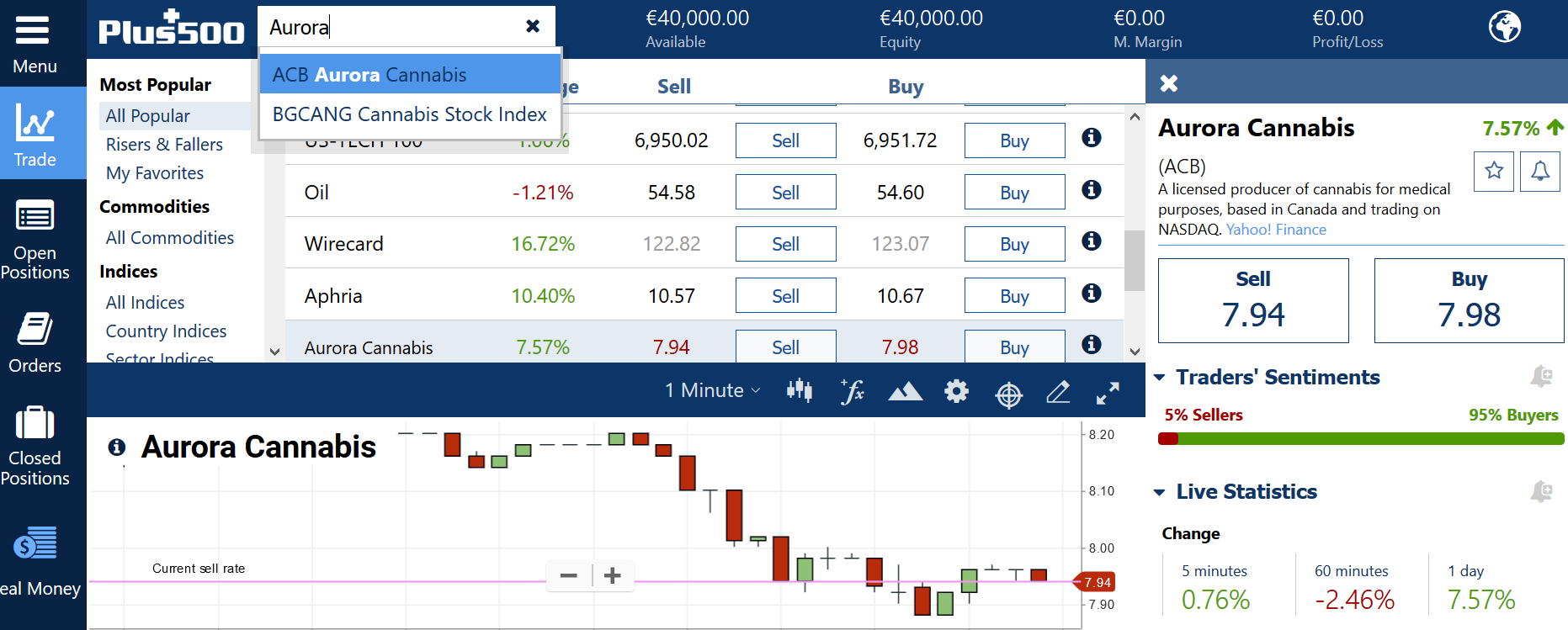 Trading bei PLUS500