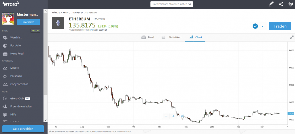 Trading Plattform eToro