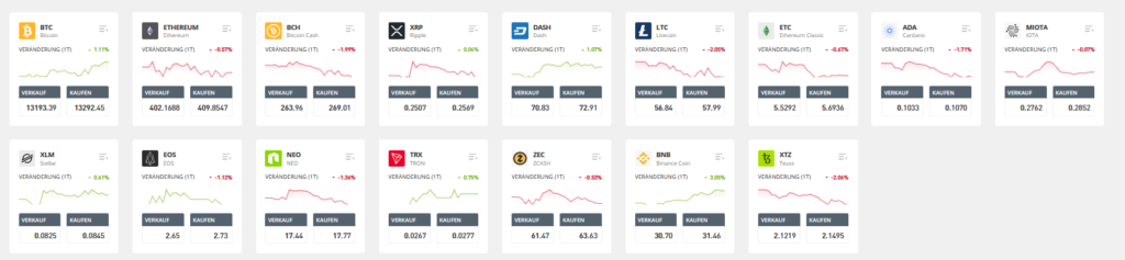 Bitcoin Fonds - eToro