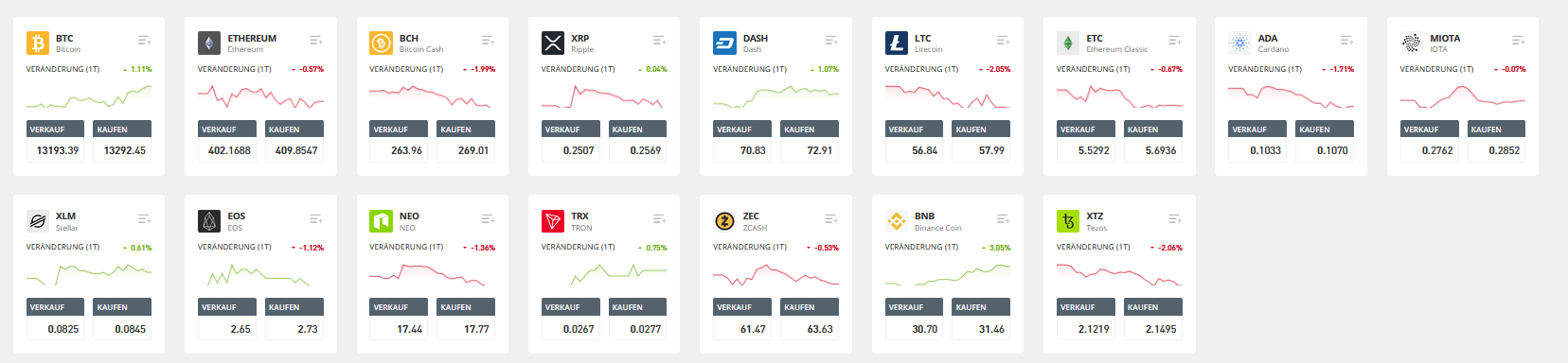 Bitcoin Fonds - eToro