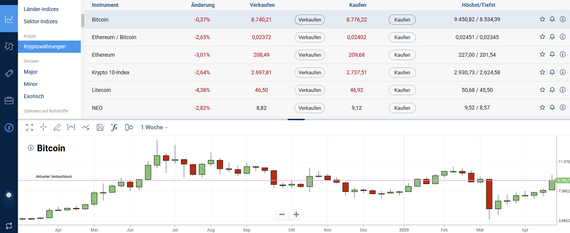 Bitcoin Traden CFDs Plus500