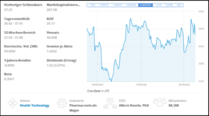 Beste Trading Plattform - eToro, Pfizer