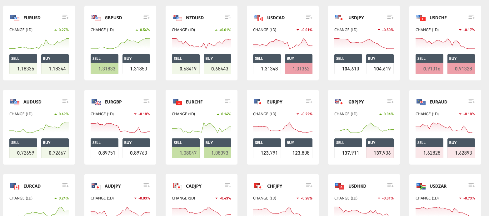 eToro Währungspaare