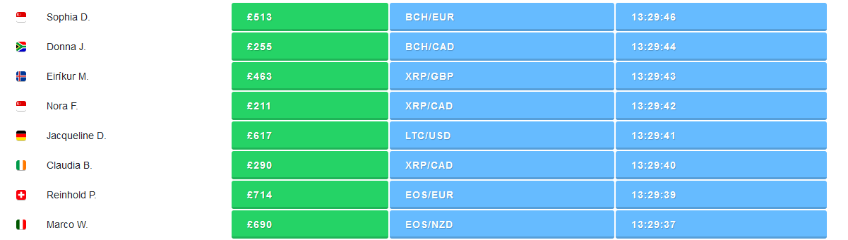 BitSignal Erfahrungsbericht