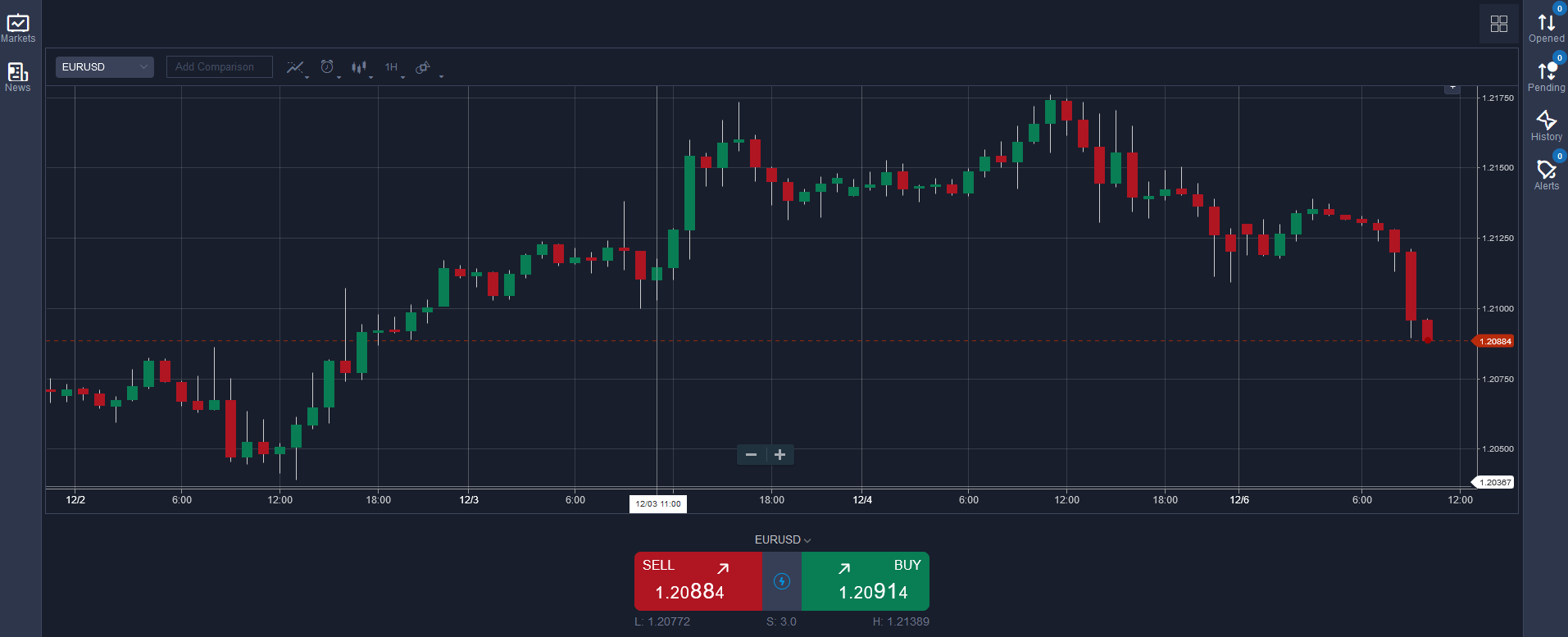 BitSignal Handel
